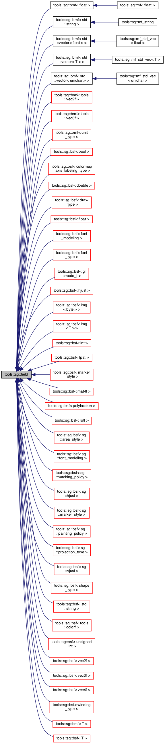 Inheritance graph