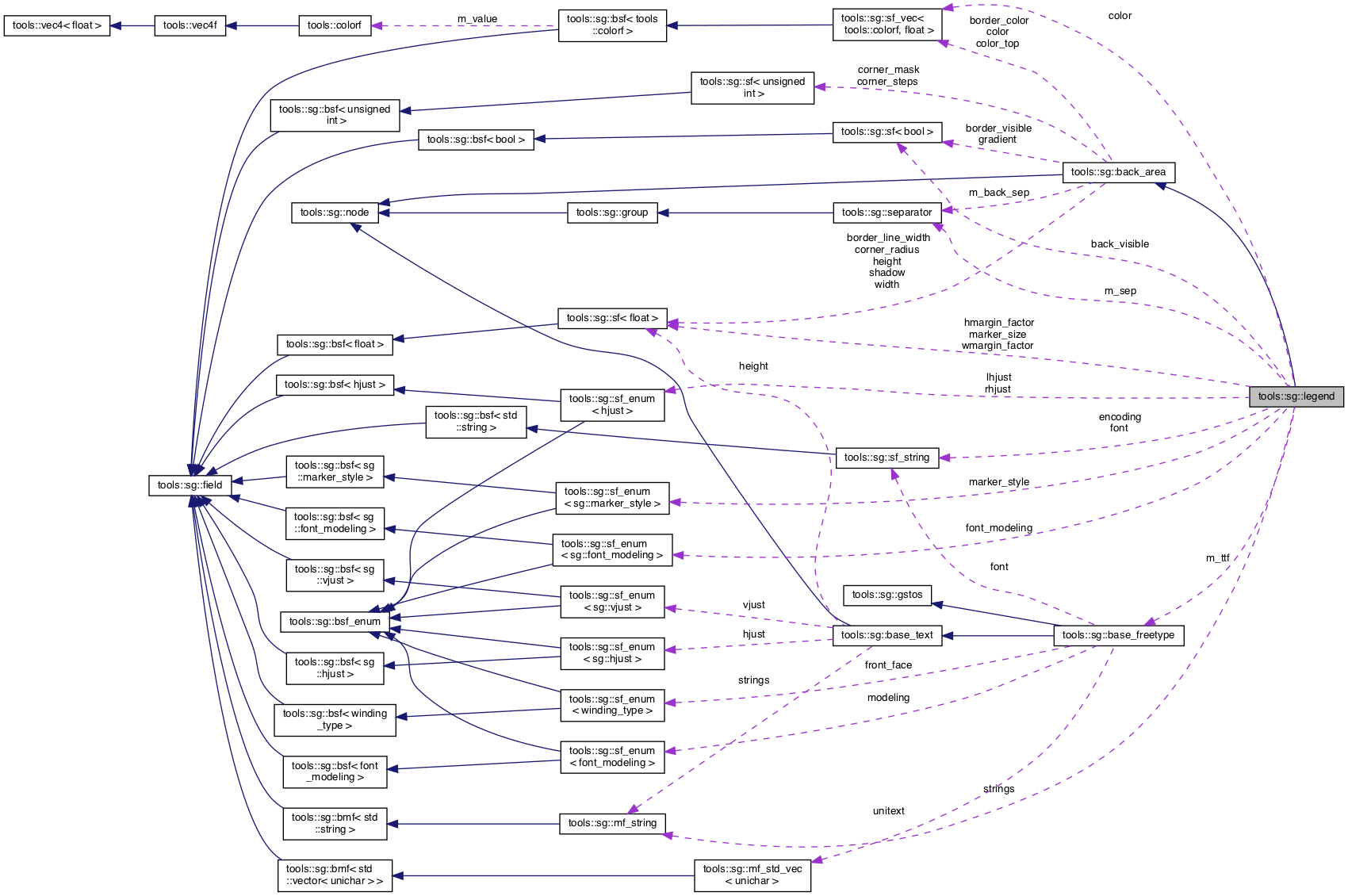 Collaboration graph