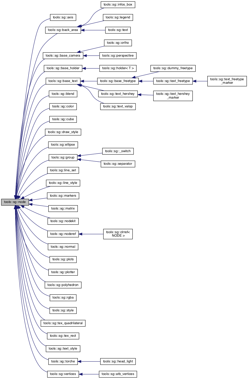 Inheritance graph