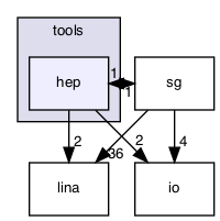 /Users/barrand/private/dev/softinex/g4tools/g4tools/tools/hep